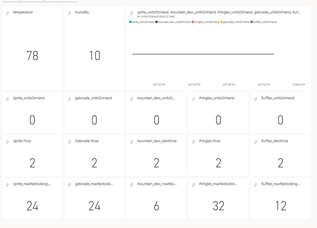 Screenshot of Custom Data Dashboard