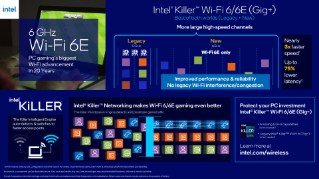Intel® Wi-Fi 6/6E (Gig+) pour les jeux