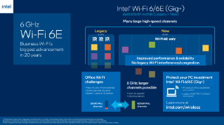 Intel® Wi-Fi 6/6E (Gig+) pour les entreprises